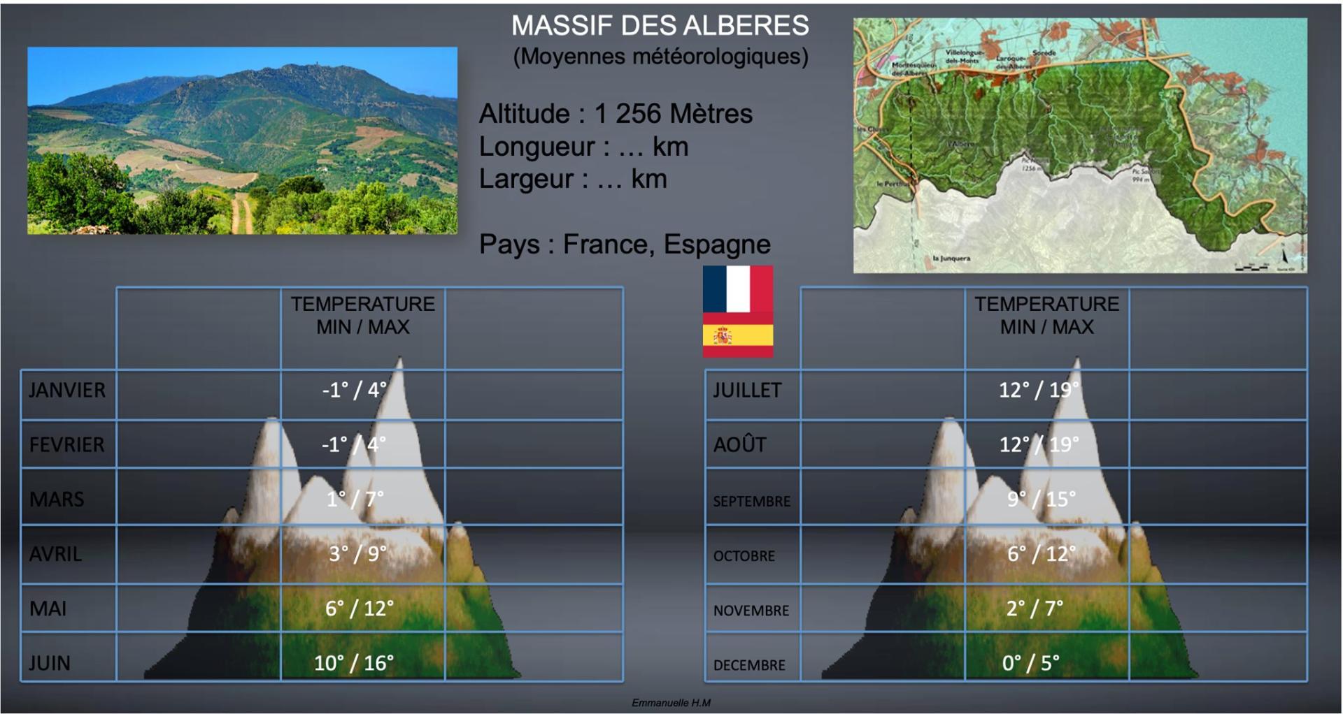 Massif des alberes